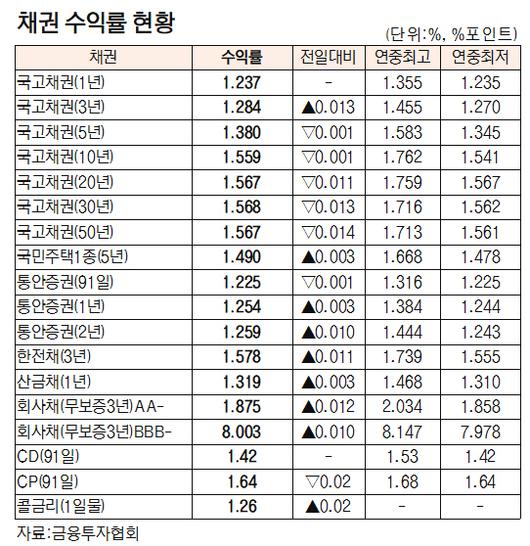 서울경제