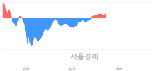 서울경제