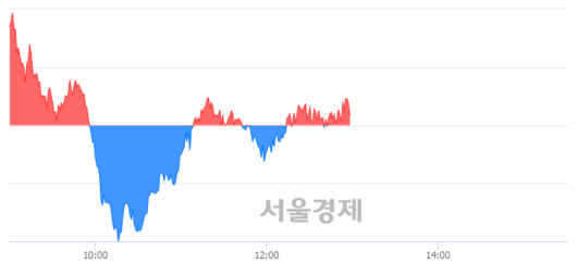 서울경제