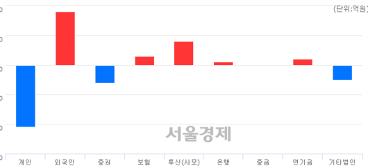 서울경제