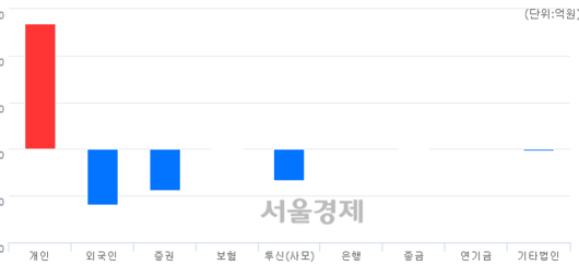 서울경제