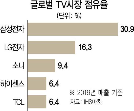 서울경제