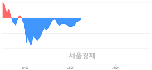 서울경제