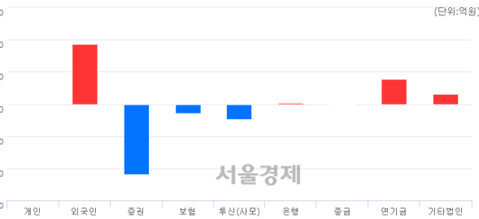 서울경제