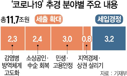 서울경제