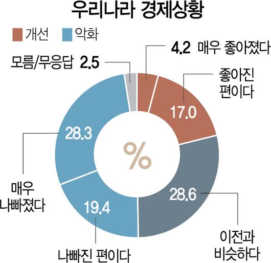 서울경제