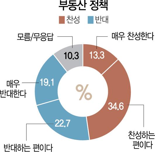 서울경제