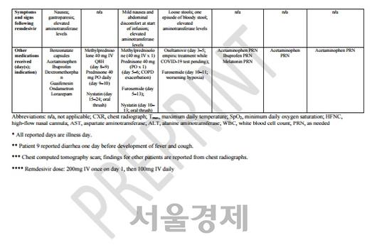 서울경제