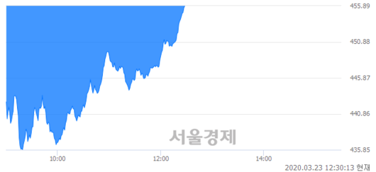 서울경제