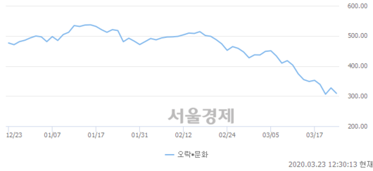 서울경제