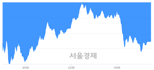 서울경제