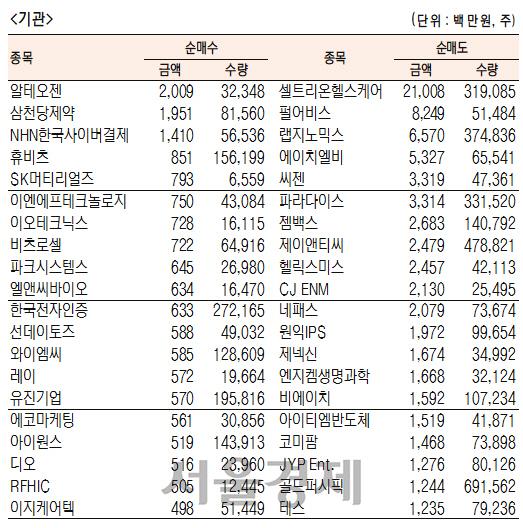 서울경제