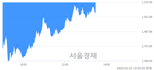 서울경제