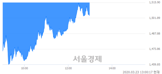 서울경제