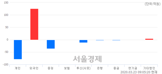 서울경제