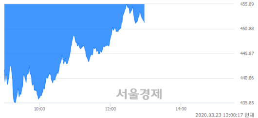 서울경제