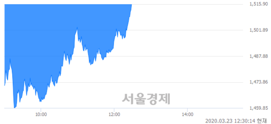 서울경제