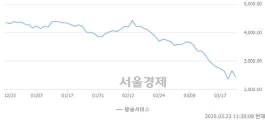 서울경제