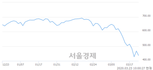 서울경제