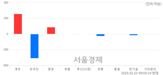 서울경제