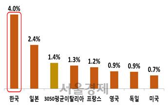 서울경제