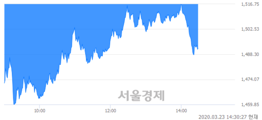 서울경제