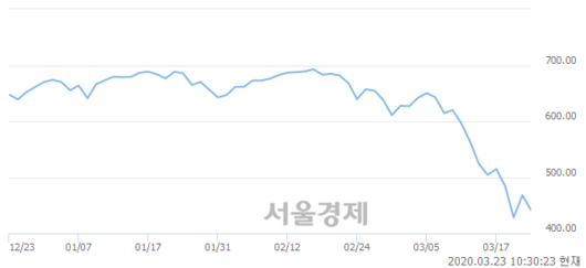 서울경제