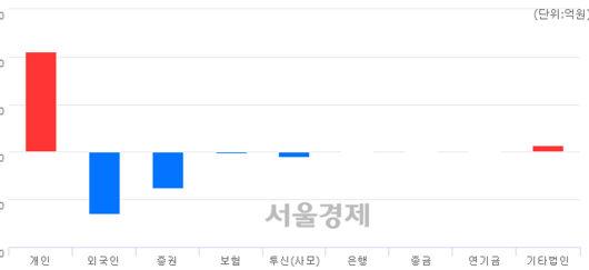 서울경제