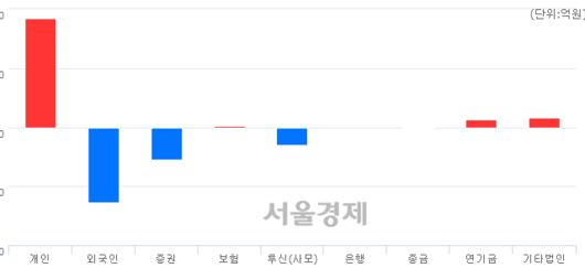 서울경제