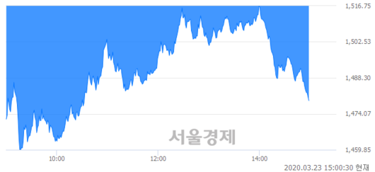 서울경제