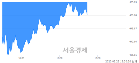 서울경제