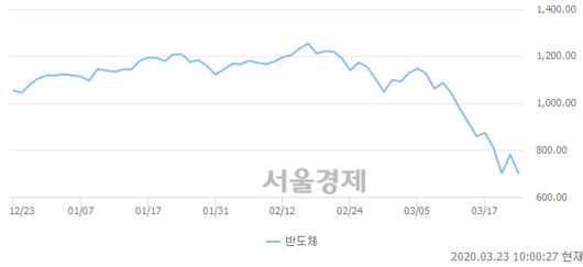 서울경제