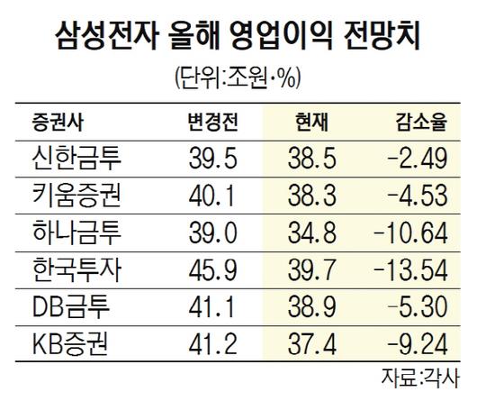 서울경제