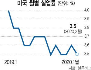 서울경제