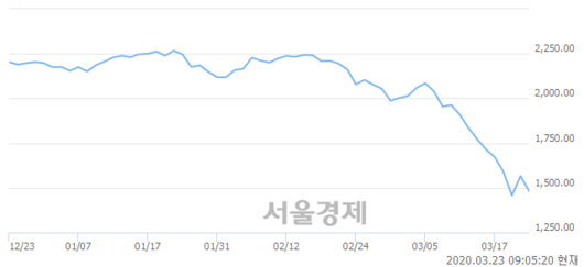 서울경제