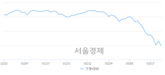 서울경제