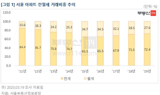 서울경제