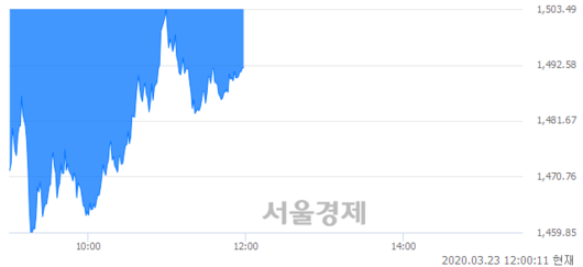 서울경제