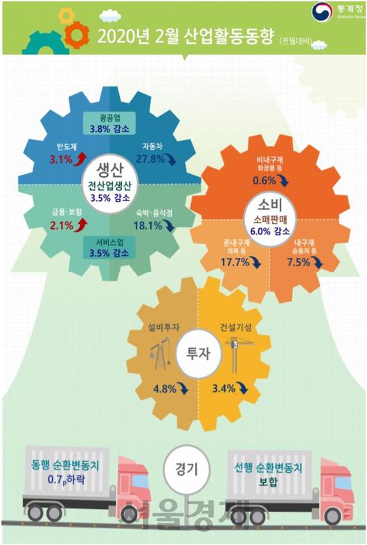 서울경제