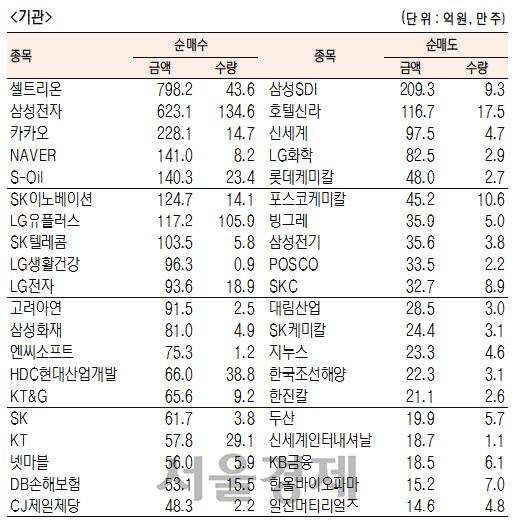 서울경제