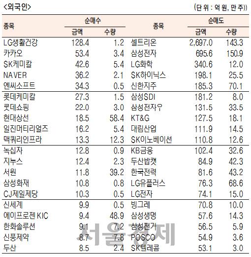 서울경제