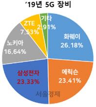 서울경제