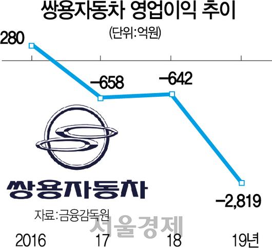 서울경제