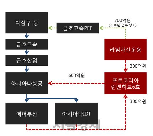 서울경제