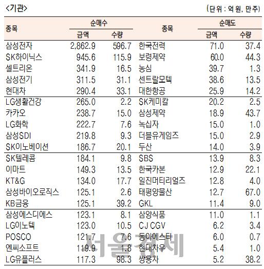 서울경제