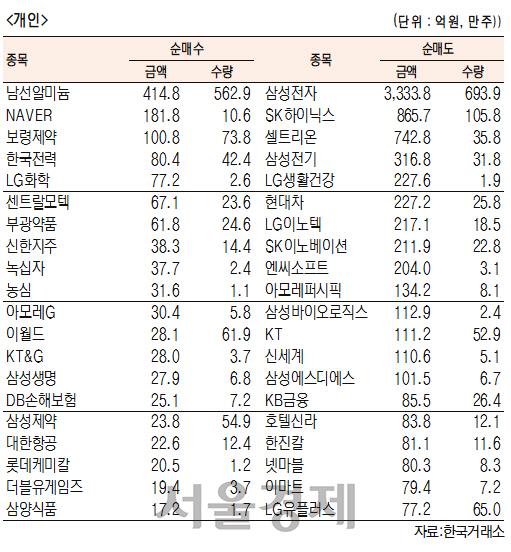 서울경제