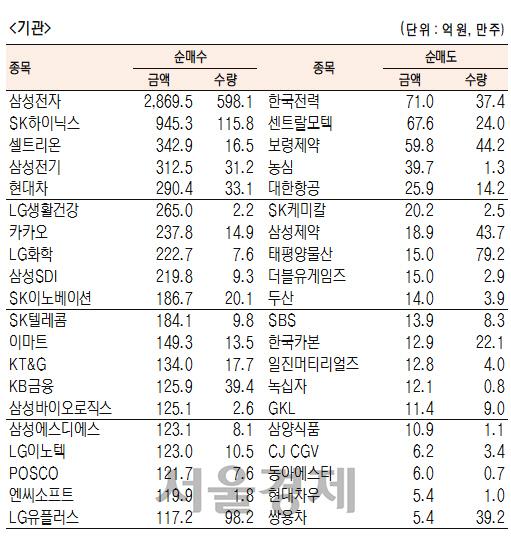 서울경제