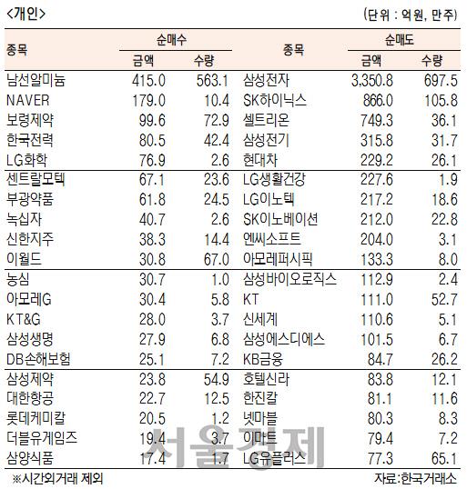 서울경제