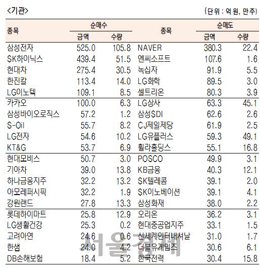 서울경제