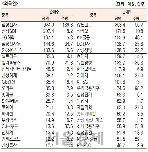 서울경제